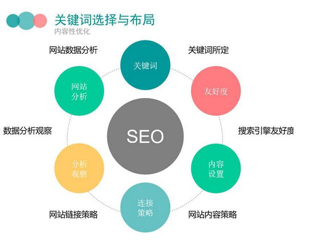 UEO和百度SEO有什么区别
