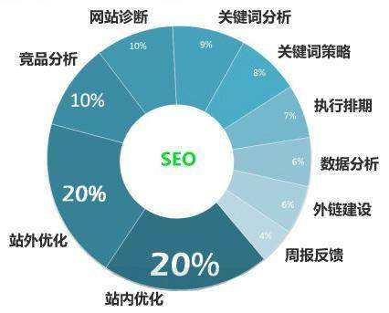 罗定seo关键词优化排名为什么经常不稳定